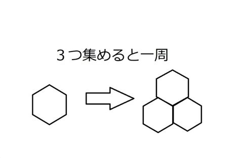 6角形|六角形の本当のすごさ①～自然界と日常生活とのかか。